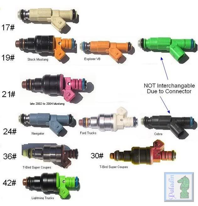 Fuel Injector Colors Page 2 Modded Mustang Forums